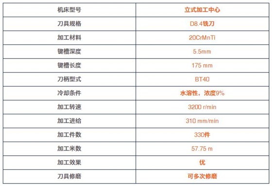加工数据