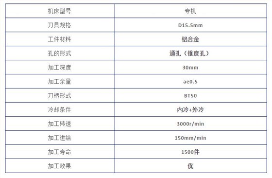 被加工数据