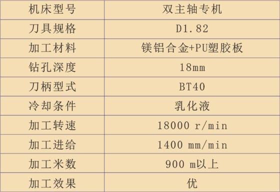 加工数据和结果