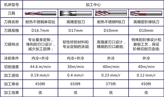 应用1