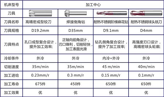 应用2