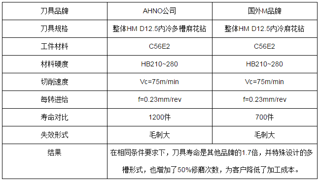 高性能轮毂轴承专用刀具
