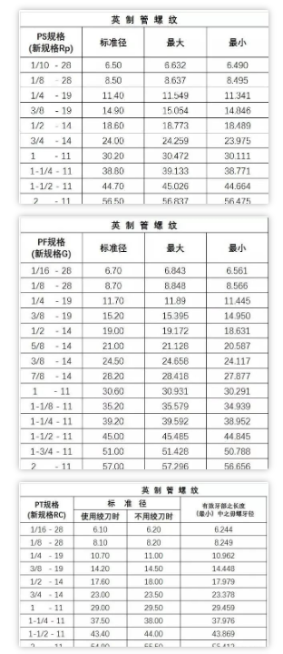 英制螺纹底孔对照表